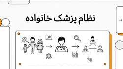 موشن گرافیک پزشک خانواده
